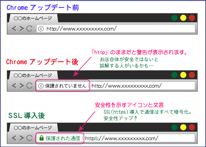 更新前与更新后
